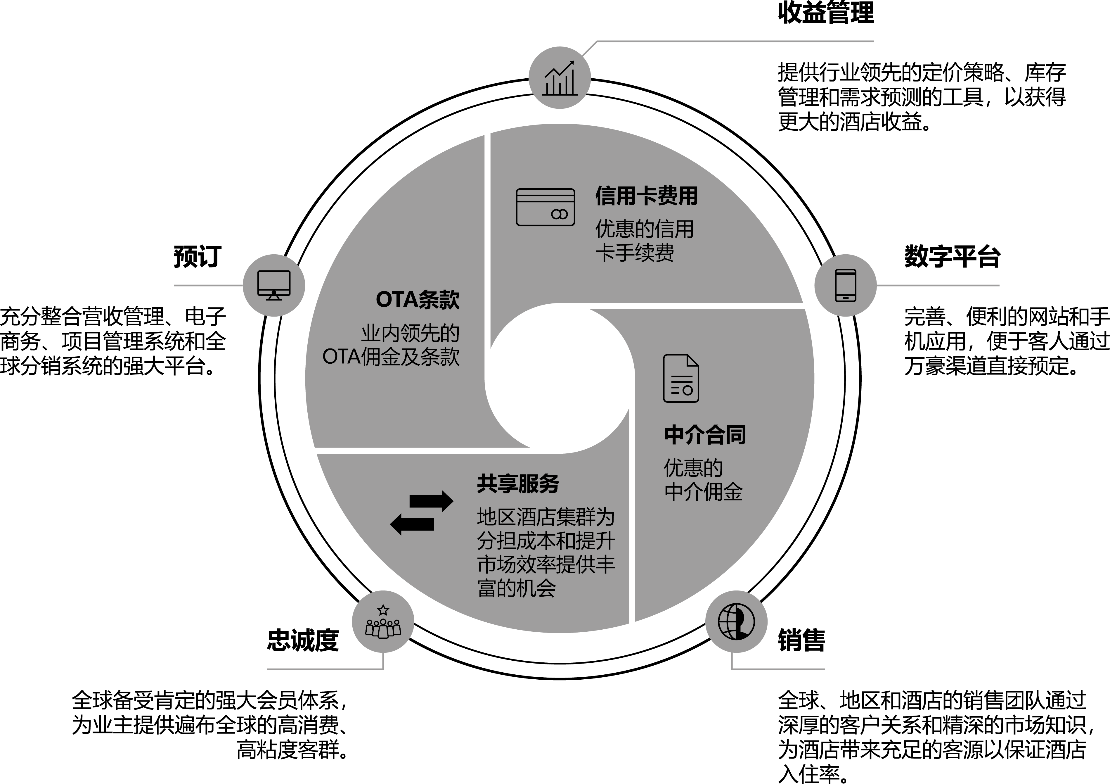 实力图标图片